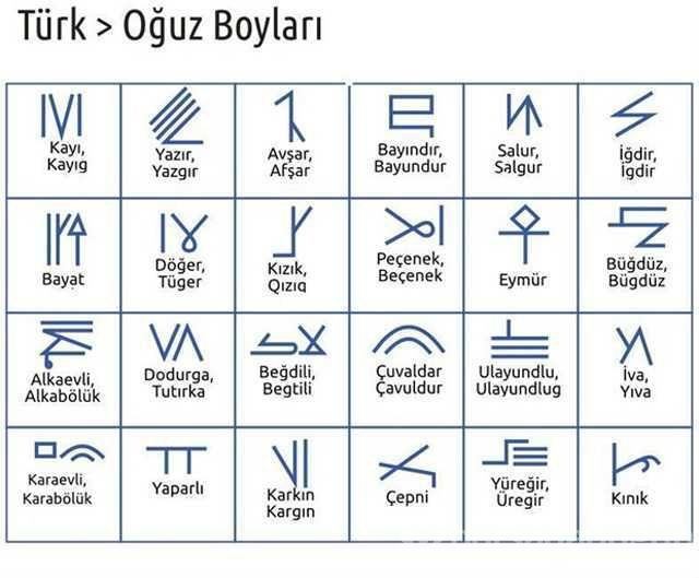 Türkler'in soy ağacının il il listesi!