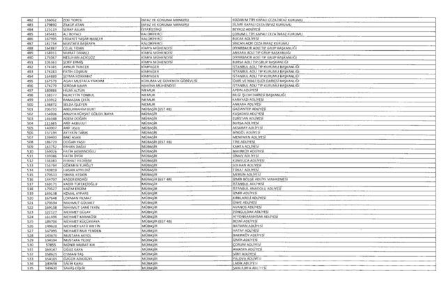 701 sayılı KHK göreve iade edilenlerin tam listesi
