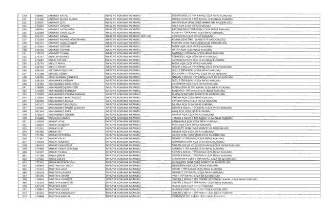 701 sayılı KHK göreve iade edilenlerin tam listesi
