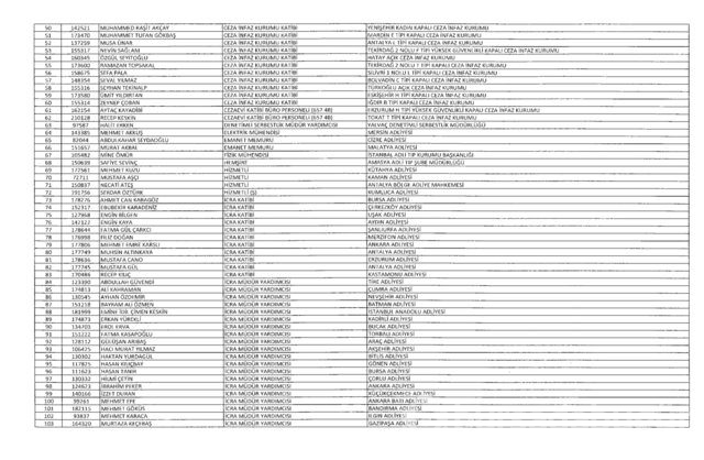 701 sayılı KHK göreve iade edilenlerin tam listesi
