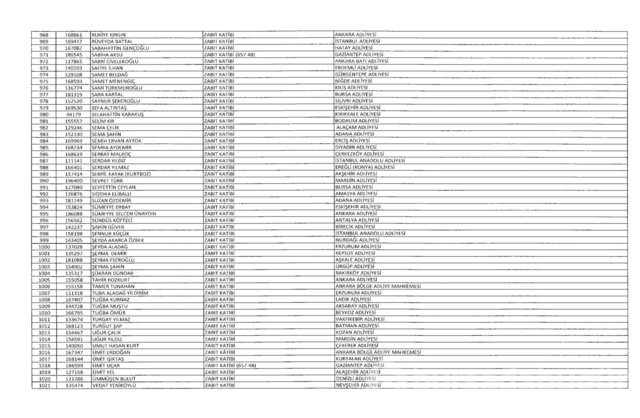 701 sayılı KHK göreve iade edilenlerin tam listesi
