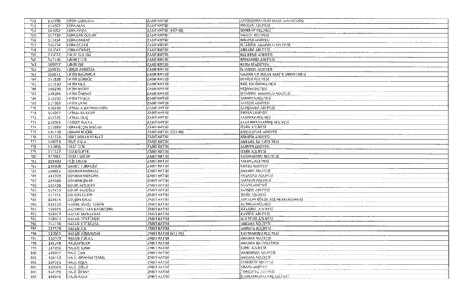 701 sayılı KHK göreve iade edilenlerin tam listesi

