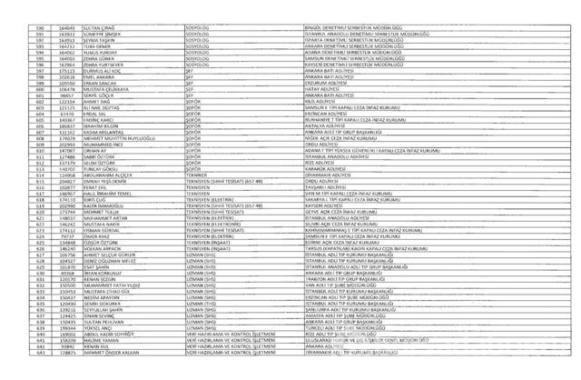 701 sayılı KHK göreve iade edilenlerin tam listesi
