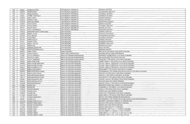 701 sayılı KHK göreve iade edilenlerin tam listesi
