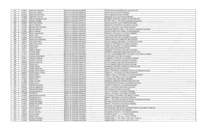 701 sayılı KHK göreve iade edilenlerin tam listesi
