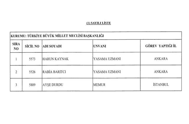 701 sayılı KHK göreve iade edilenlerin tam listesi
