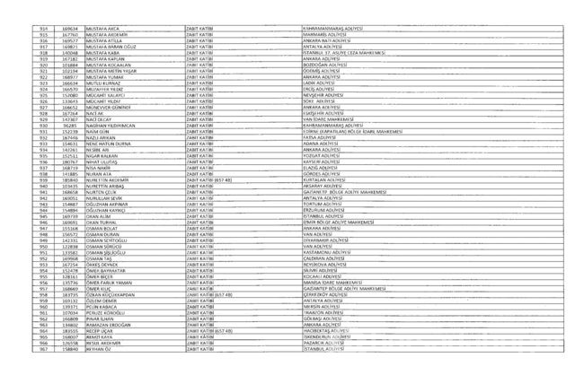 701 sayılı KHK göreve iade edilenlerin tam listesi
