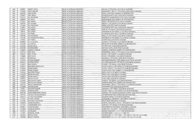 701 sayılı KHK göreve iade edilenlerin tam listesi
