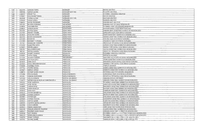 701 sayılı KHK göreve iade edilenlerin tam listesi
