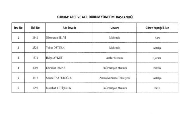 701 sayılı KHK göreve iade edilenlerin tam listesi
