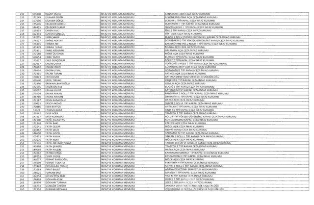 701 sayılı KHK göreve iade edilenlerin tam listesi

