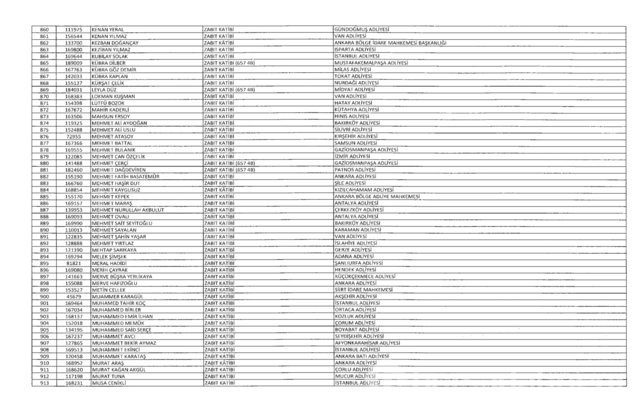 701 sayılı KHK göreve iade edilenlerin tam listesi
