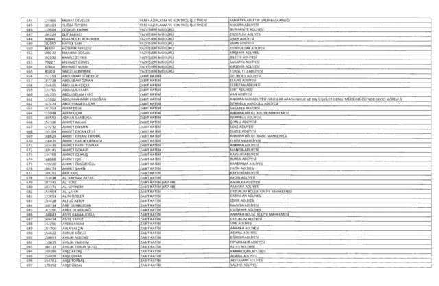 701 sayılı KHK göreve iade edilenlerin tam listesi
