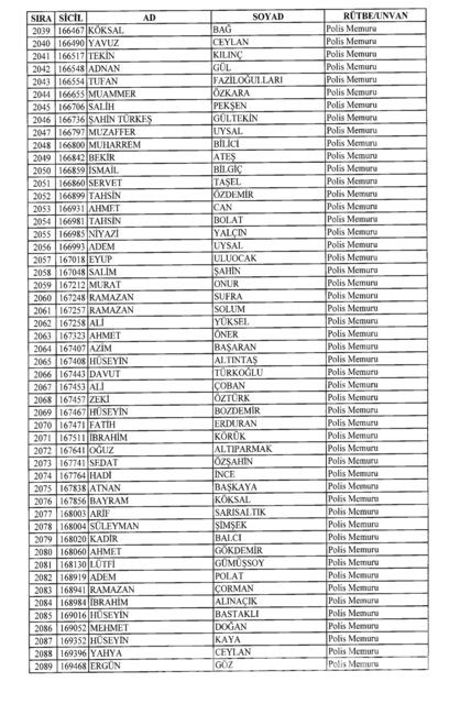 701 sayılı KHK göreve iade edilenlerin tam listesi
