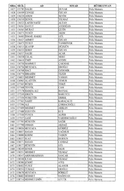 701 sayılı KHK göreve iade edilenlerin tam listesi
