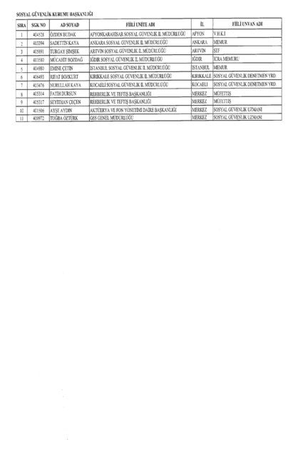 701 sayılı KHK göreve iade edilenlerin tam listesi
