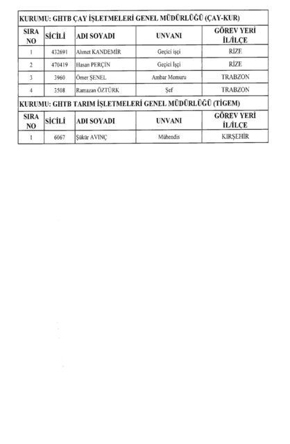 701 sayılı KHK göreve iade edilenlerin tam listesi
