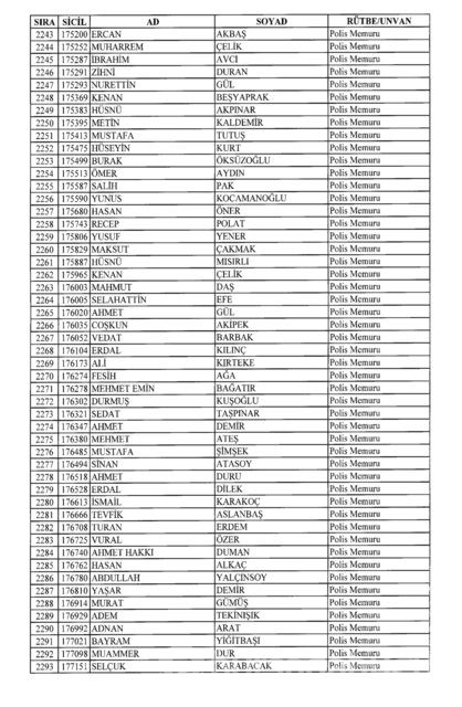 701 sayılı KHK göreve iade edilenlerin tam listesi
