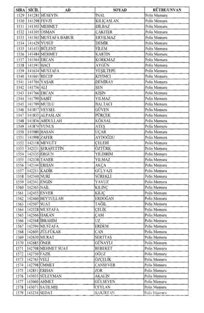 701 sayılı KHK göreve iade edilenlerin tam listesi
