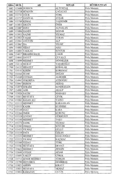 701 sayılı KHK göreve iade edilenlerin tam listesi

