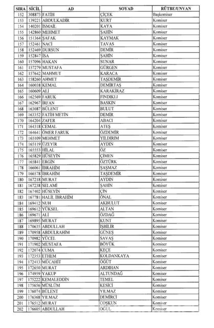 701 sayılı KHK göreve iade edilenlerin tam listesi
