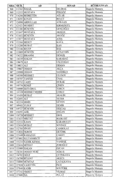 701 sayılı KHK göreve iade edilenlerin tam listesi
