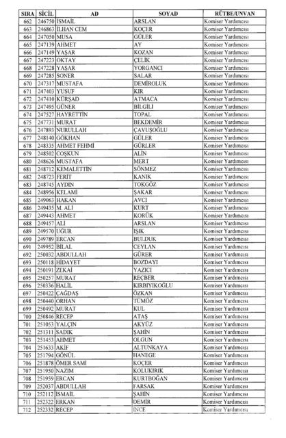 701 sayılı KHK göreve iade edilenlerin tam listesi
