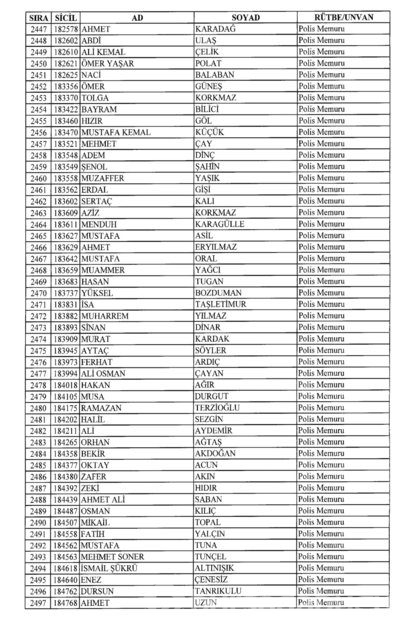 701 sayılı KHK göreve iade edilenlerin tam listesi
