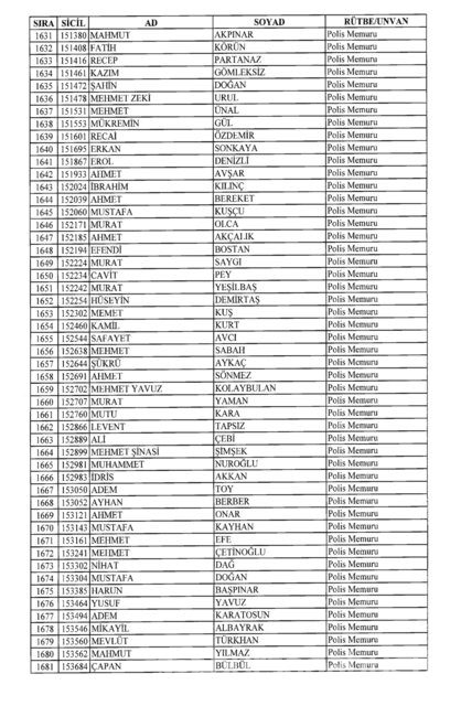 701 sayılı KHK göreve iade edilenlerin tam listesi
