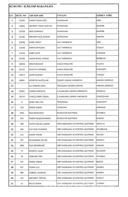 701 sayılı KHK göreve iade edilenlerin tam listesi
