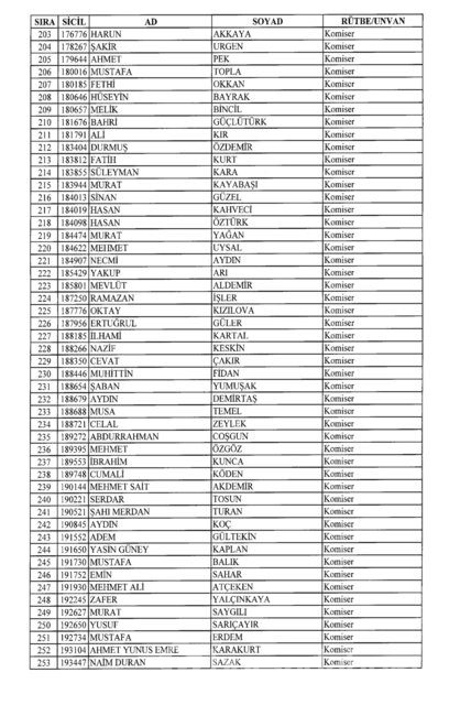 701 sayılı KHK göreve iade edilenlerin tam listesi
