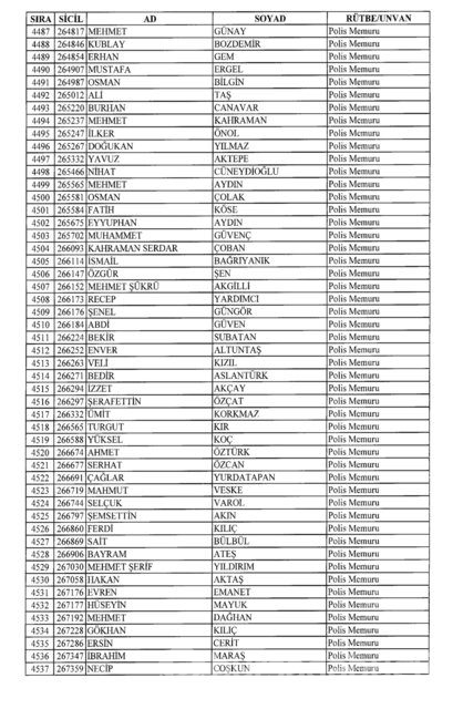 701 sayılı KHK göreve iade edilenlerin tam listesi
