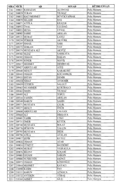 701 sayılı KHK göreve iade edilenlerin tam listesi
