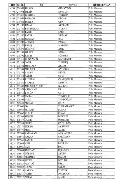 701 sayılı KHK göreve iade edilenlerin tam listesi
