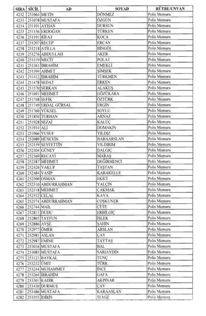 701 sayılı KHK göreve iade edilenlerin tam listesi
