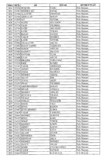 701 sayılı KHK göreve iade edilenlerin tam listesi
