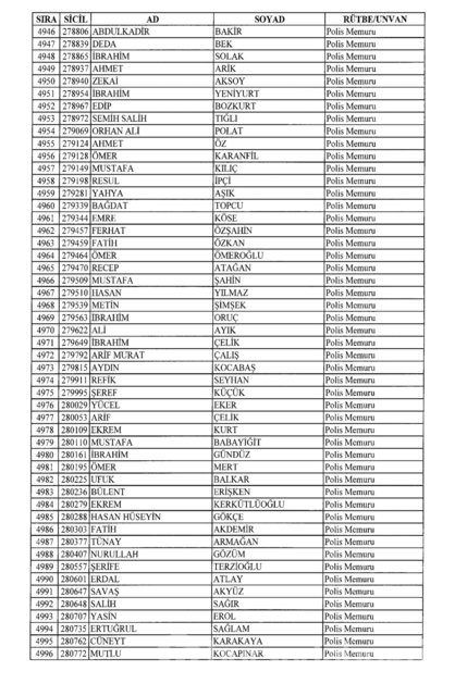 701 sayılı KHK göreve iade edilenlerin tam listesi
