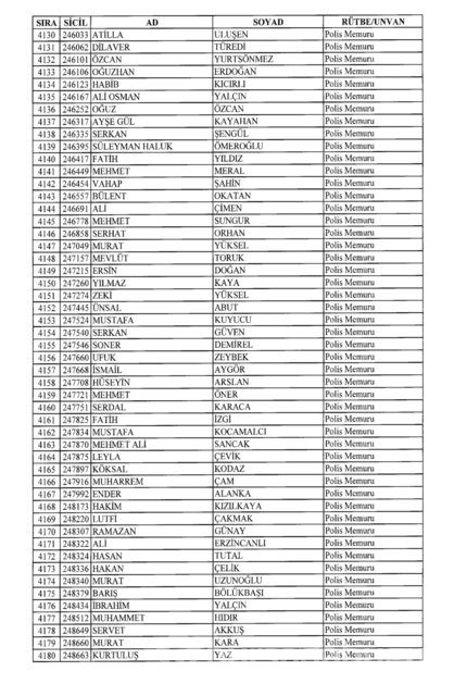 701 sayılı KHK göreve iade edilenlerin tam listesi
