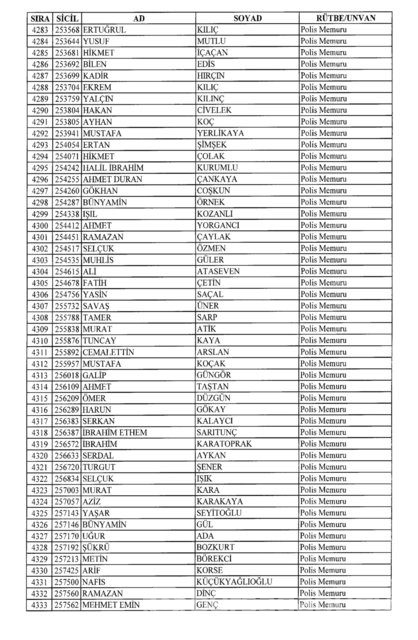701 sayılı KHK göreve iade edilenlerin tam listesi
