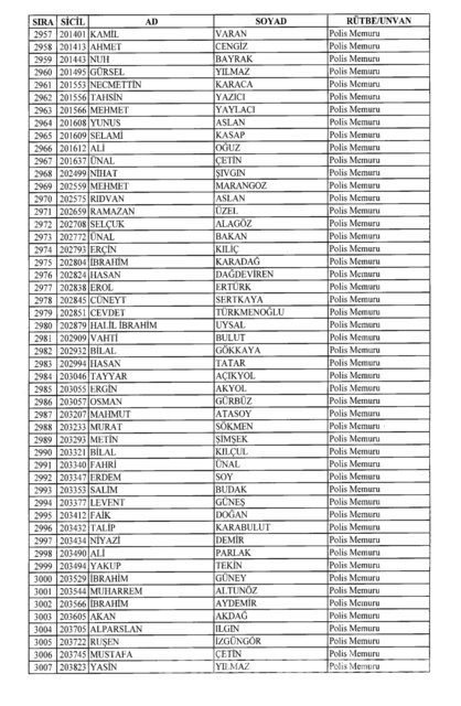 701 sayılı KHK göreve iade edilenlerin tam listesi
