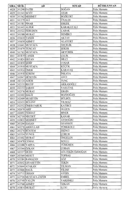 701 sayılı KHK göreve iade edilenlerin tam listesi
