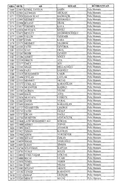 701 sayılı KHK göreve iade edilenlerin tam listesi
