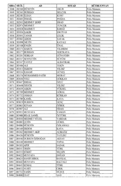 701 sayılı KHK göreve iade edilenlerin tam listesi
