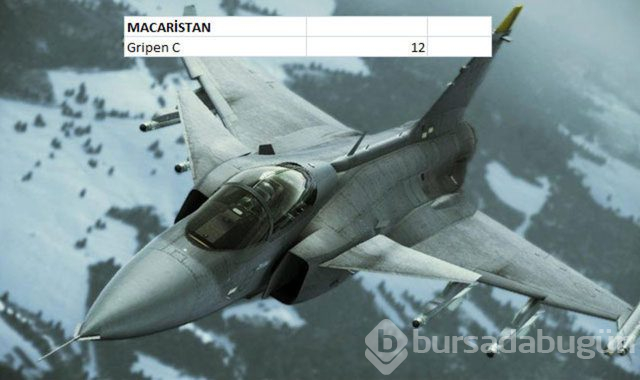 Hangi ülkenin kaç savaş uçağı var?
