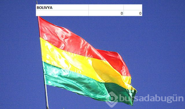Hangi ülkenin kaç savaş uçağı var?
