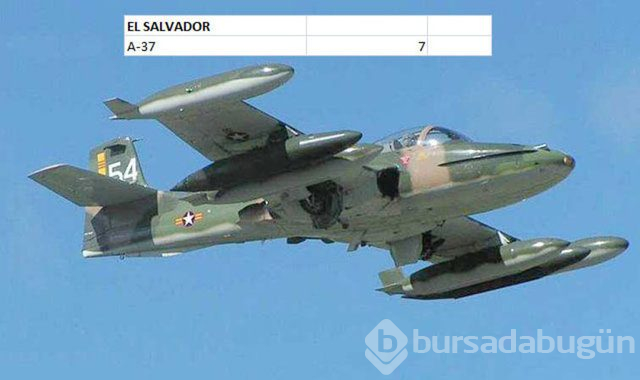 Hangi ülkenin kaç savaş uçağı var?
