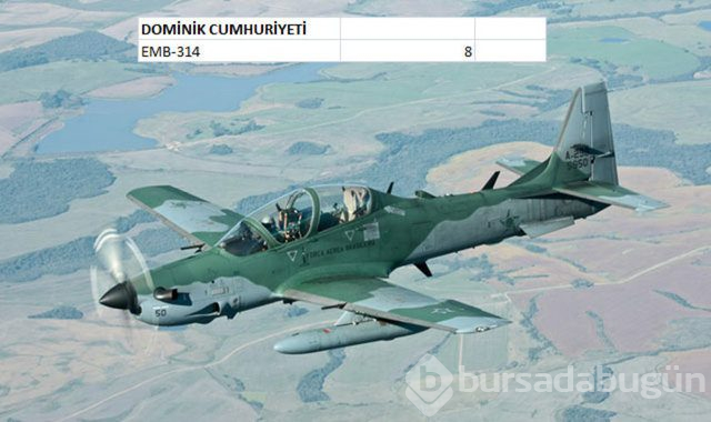 Hangi ülkenin kaç savaş uçağı var?
