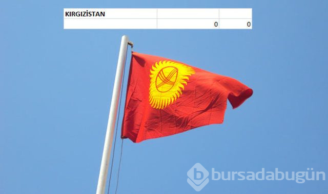 Hangi ülkenin kaç savaş uçağı var?
