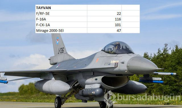 Hangi ülkenin kaç savaş uçağı var?
