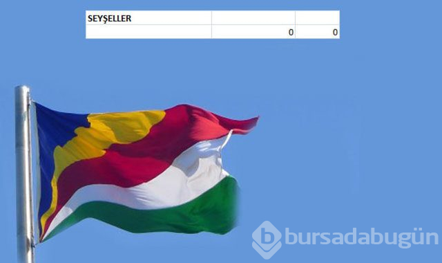 Hangi ülkenin kaç savaş uçağı var?
